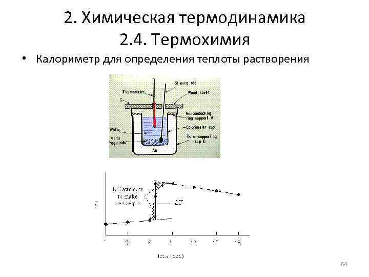 2. Химическая термодинамика 2. 4. Термохимия • Калориметр для определения теплоты растворения 64 