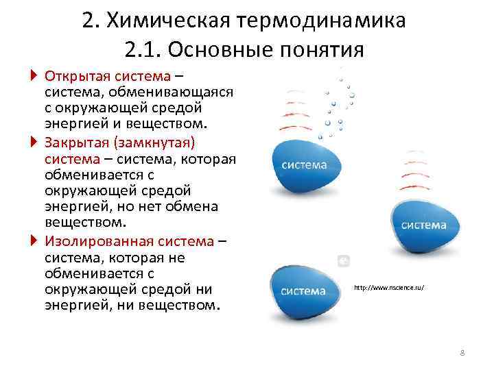 2. Химическая термодинамика 2. 1. Основные понятия Открытая система – система, обменивающаяся с окружающей