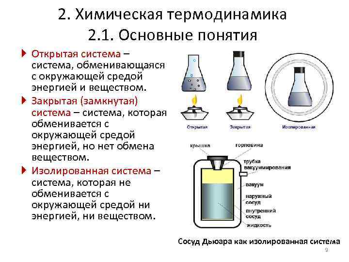 2. Химическая термодинамика 2. 1. Основные понятия Открытая система – система, обменивающаяся с окружающей