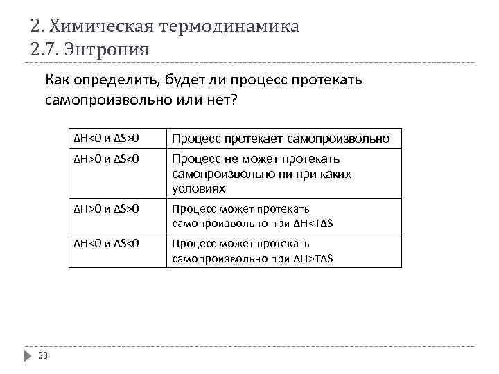 2. Химическая термодинамика 2. 7. Энтропия Как определить, будет ли процесс протекать самопроизвольно или
