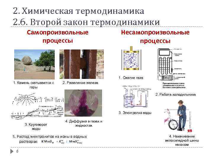 2. Химическая термодинамика 2. 6. Второй закон термодинамики Самопроизвольные процессы Несамопроизвольные процессы 1. Сжатие