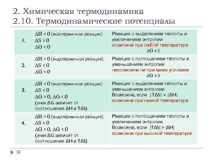 0 реакций. Термодинамика реакции. Термодинамическая реакция. Физическая химия термодинамика. G>0 термодинамическая реакция.