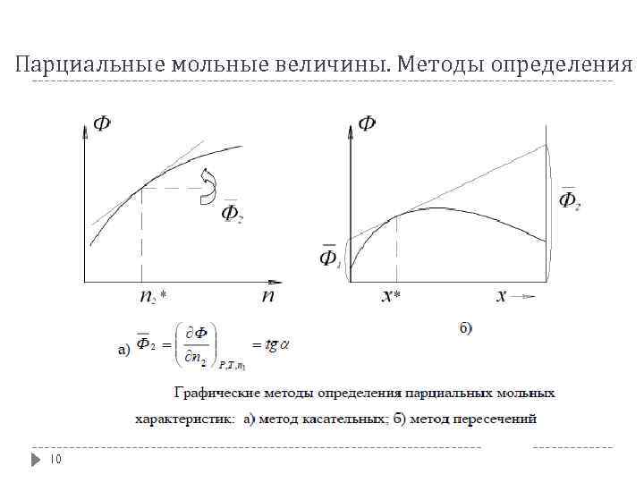 Парциальные мольные величины. Методы определения 10 