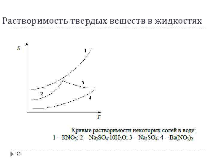 Растворимость твердых веществ в жидкостях 23 