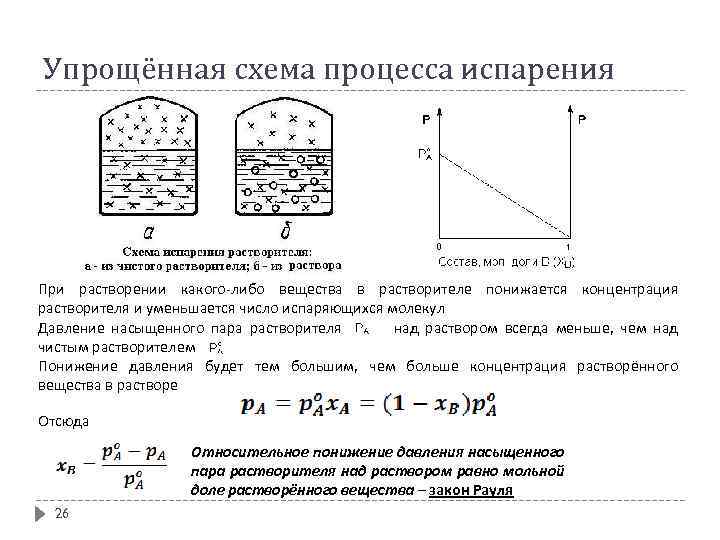 Упрощённая схема процесса испарения При растворении какого-либо вещества в растворителе понижается концентрация растворителя и