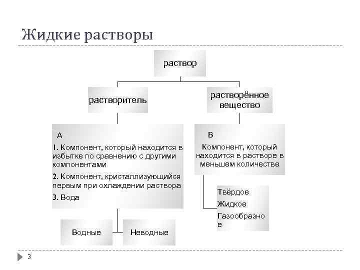 Схема линдемана физическая химия