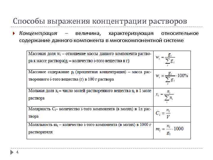 Способы выражения концентрации растворов