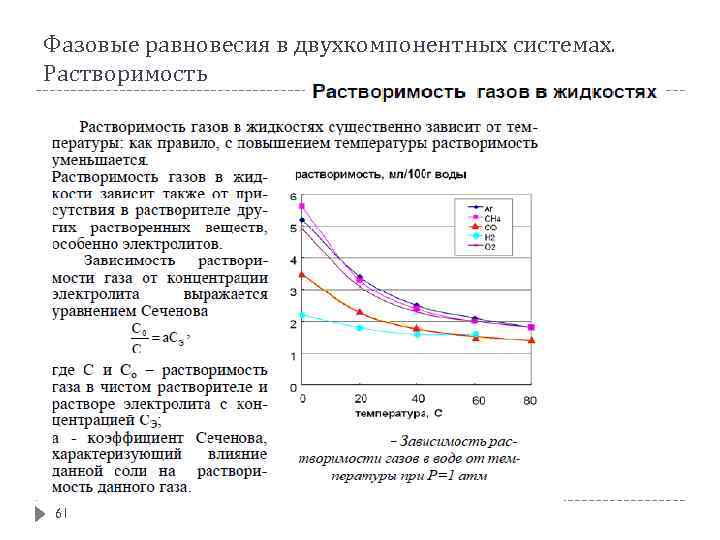 Фазовые равновесия в двухкомпонентных системах. Растворимость 61 