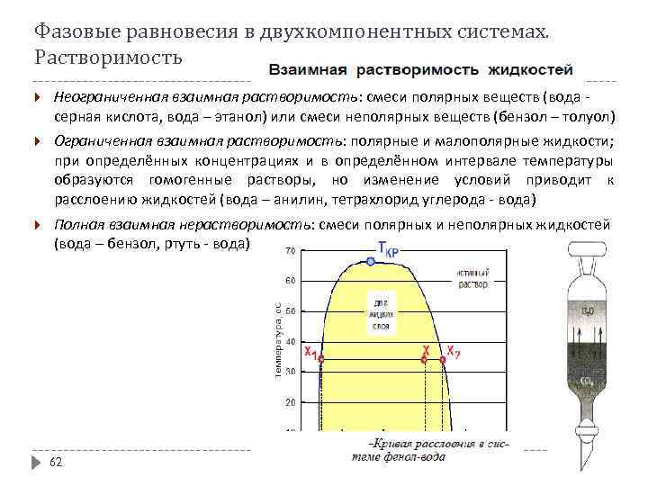 Фазовые равновесия в двухкомпонентных системах. Растворимость Неограниченная взаимная растворимость: смеси полярных веществ (вода серная