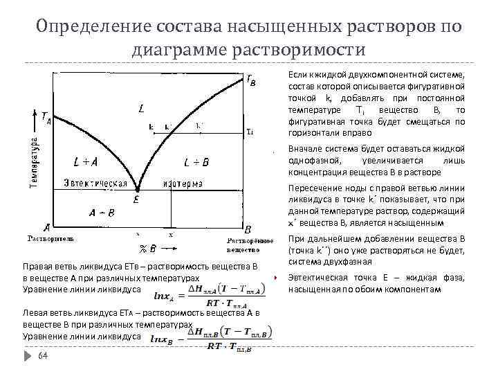 Определение состава насыщенных растворов по диаграмме растворимости 64 Пересечение ноды с правой ветвью линии