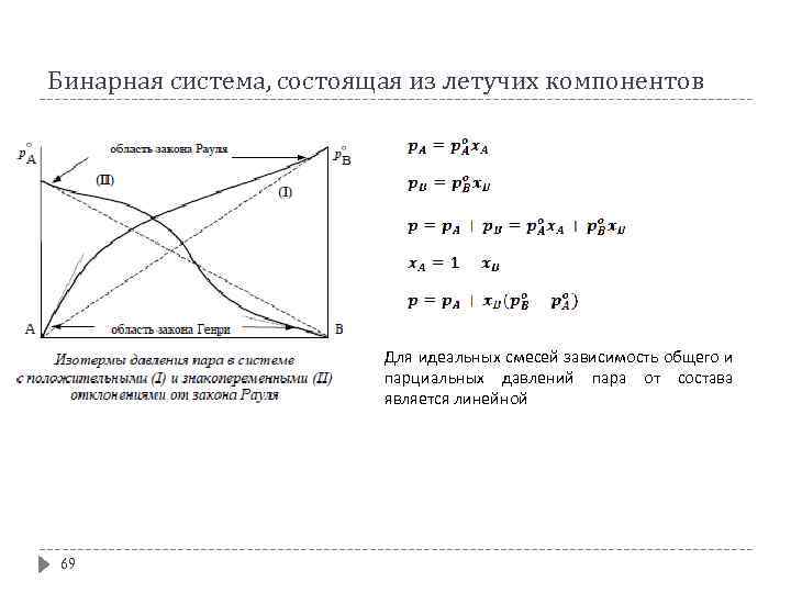 Бинарная система, состоящая из летучих компонентов Для идеальных смесей зависимость общего и парциальных давлений