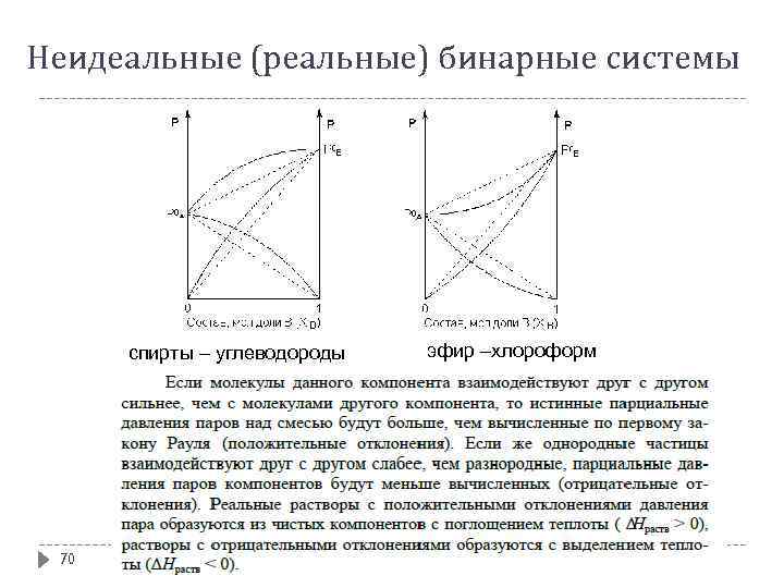 Неидеальные (реальные) бинарные системы спирты – углеводороды 70 эфир –хлороформ 