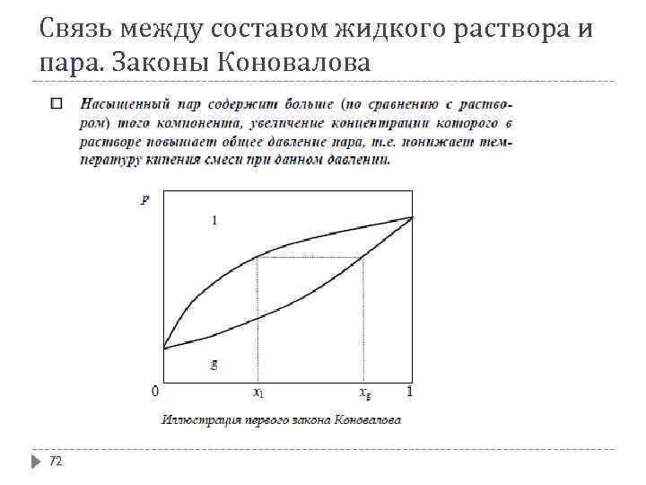 Связь между составом жидкого раствора и пара. Законы Коновалова 72 