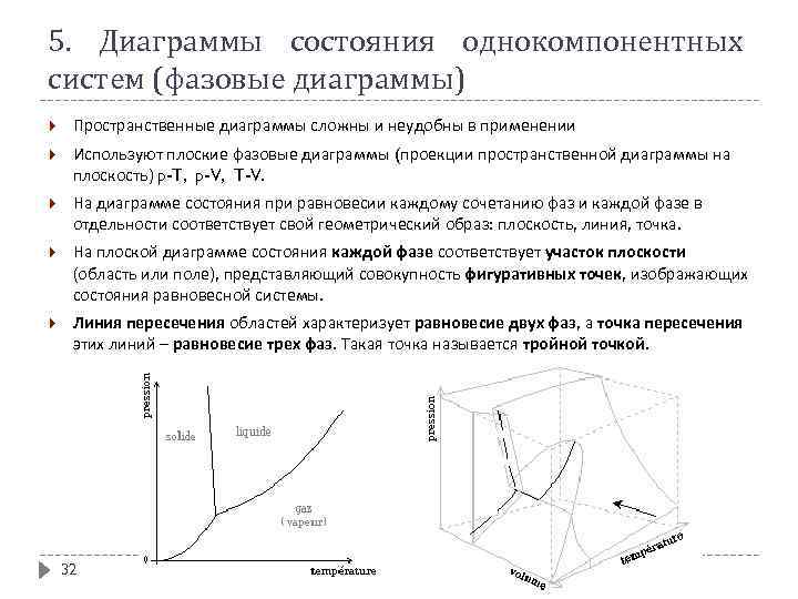 Диаграмма состояния однокомпонентной системы диаграмма состояния воды