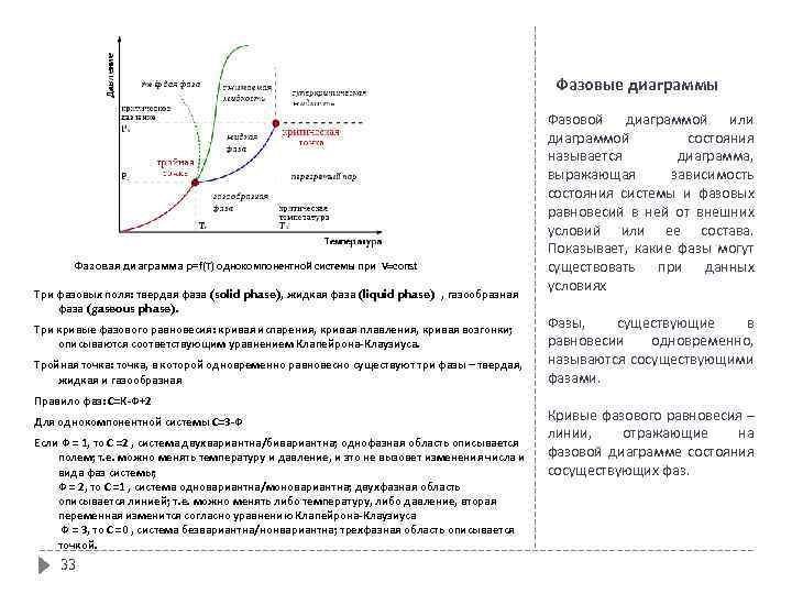 Какое уравнение описывает линии равновесия на диаграммах состояния однокомпонентных систем