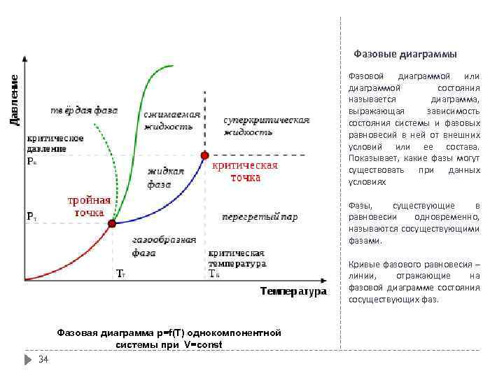 Тройные фазовые диаграммы