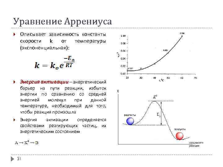 Избытки реакции