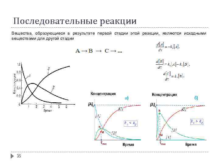 Последовательные реакции Вещества, образующиеся в результате первой стадии этой реакции, являются исходными веществами для