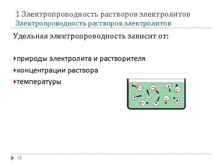 1 Электропроводность растворов электролитов Удельная электропроводность зависит от: природы электролита и растворителя концентрации раствора
