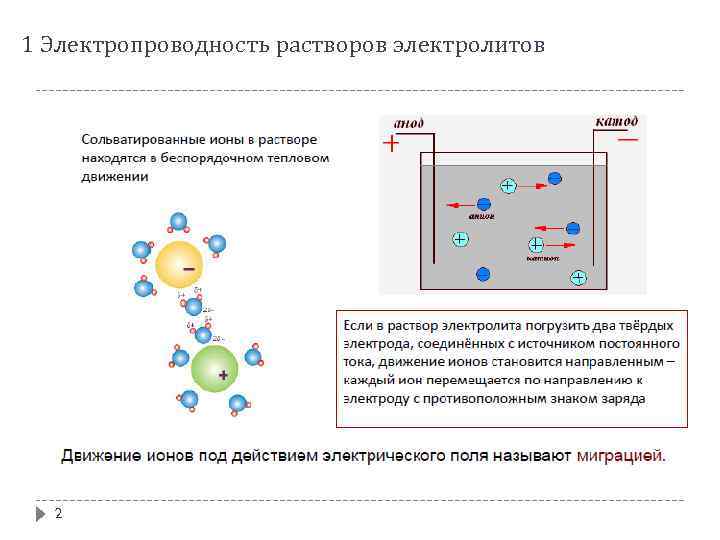 1 Электропроводность растворов электролитов 2 