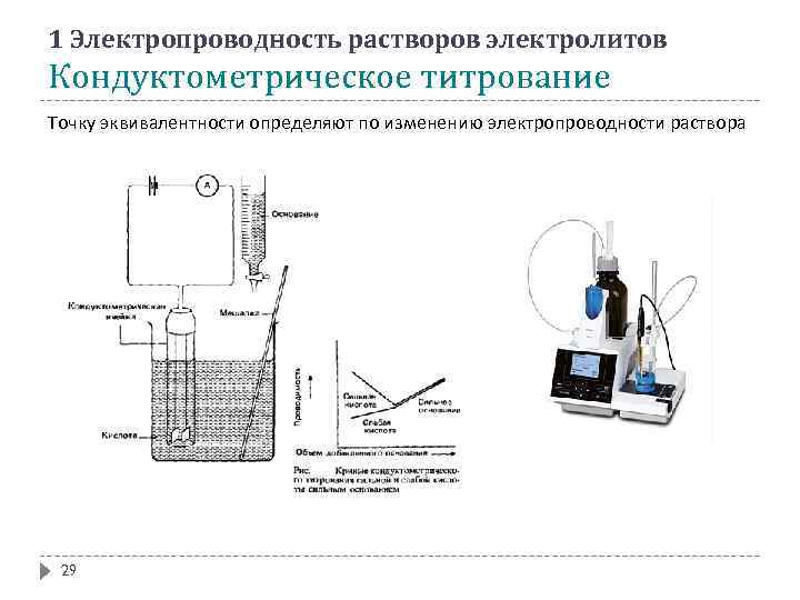 Схема прямого титрования