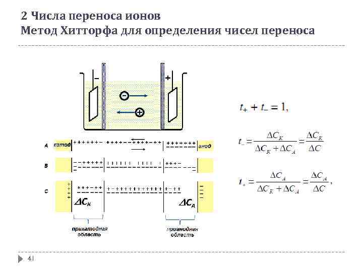 Ион 25 схема