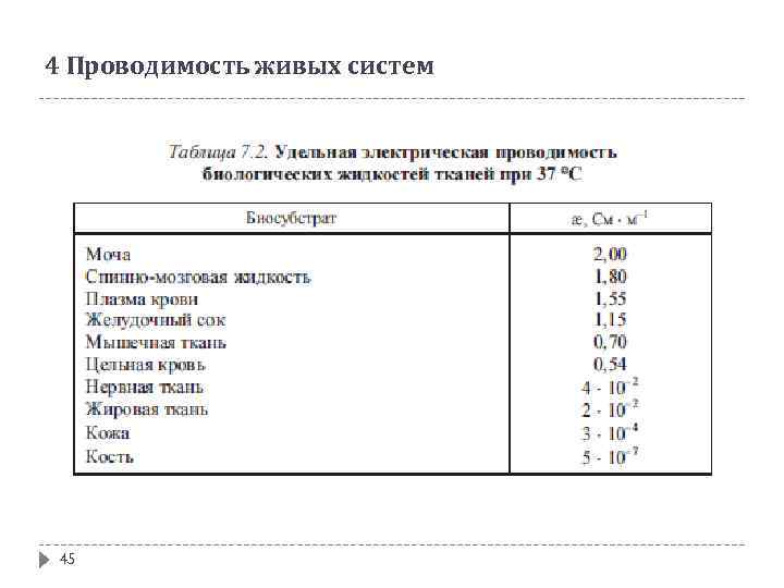 4 Проводимость живых систем 45 