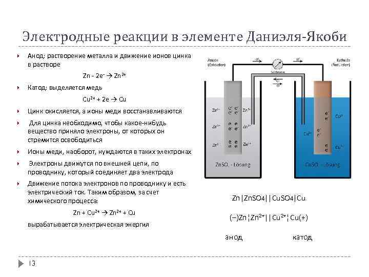 Электродные реакции в элементе Даниэля-Якоби Анод: растворение металла и движение ионов цинка в растворе