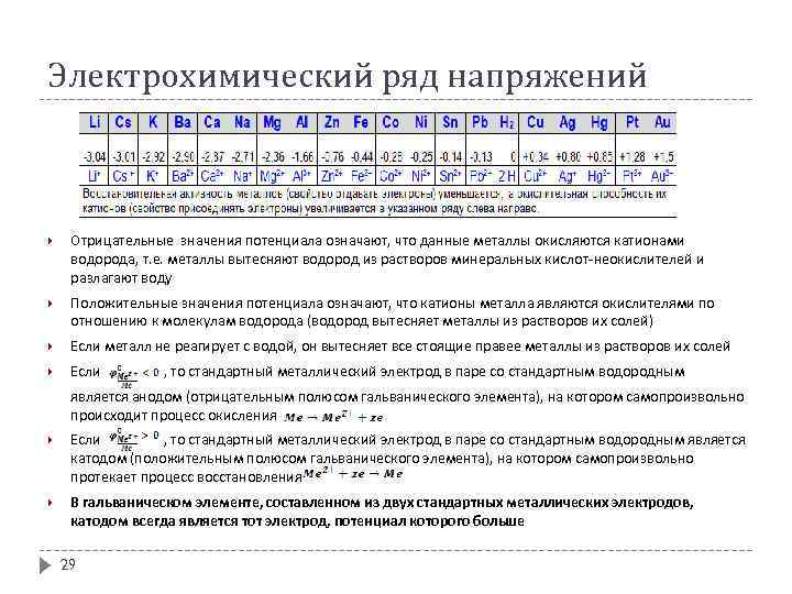 Электрохимический ряд напряжений металлов презентация