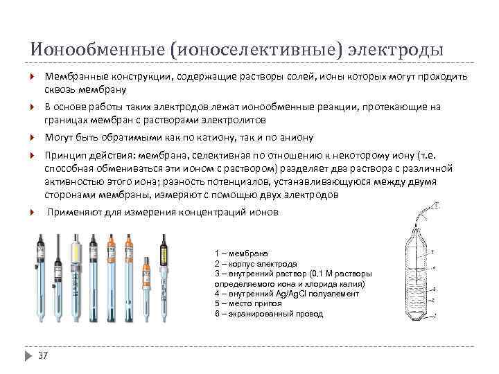 Ионообменные (ионоселективные) электроды Мембранные конструкции, содержащие растворы солей, ионы которых могут проходить сквозь мембрану