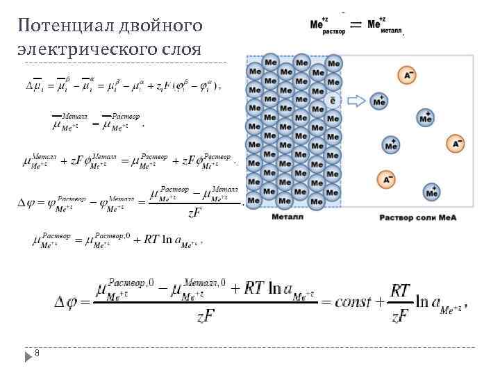 Потенциал двойного электрического слоя 8 