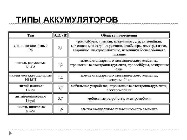 ТИПЫ АККУМУЛЯТОРОВ 