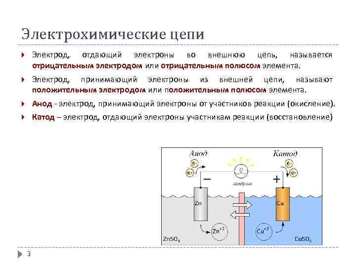 Электрохимическая схема это