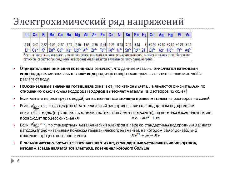 Презентация химические свойства металлов электрохимический ряд напряжений металлов 9 класс