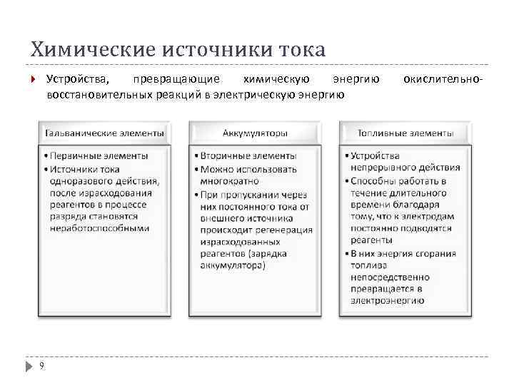 Химические источники тока Устройства, превращающие химическую энергию восстановительных реакций в электрическую энергию 9 окислительно-