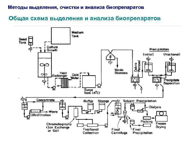 Химическая схема производства это