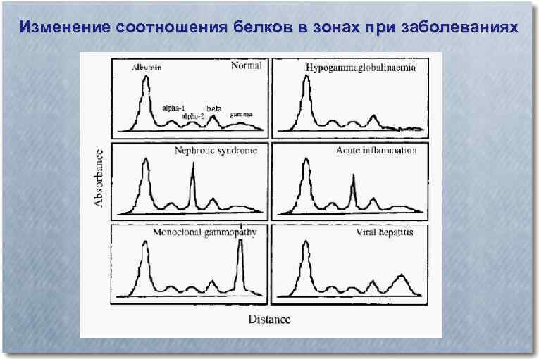 Изменение соотношения