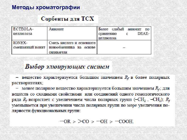 Методы хроматографии 