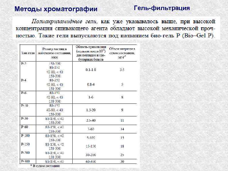 Метод гель фильтрации