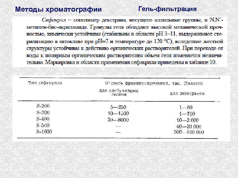 Метод гель фильтрации