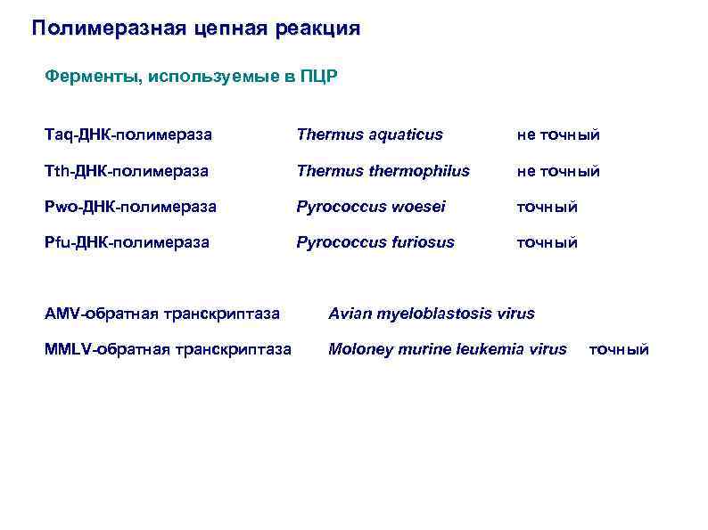 Полимеразная цепная реакция Ферменты, используемые в ПЦР Taq-ДНК-полимераза Thermus aquaticus не точный Tth-ДНК-полимераза Thermus