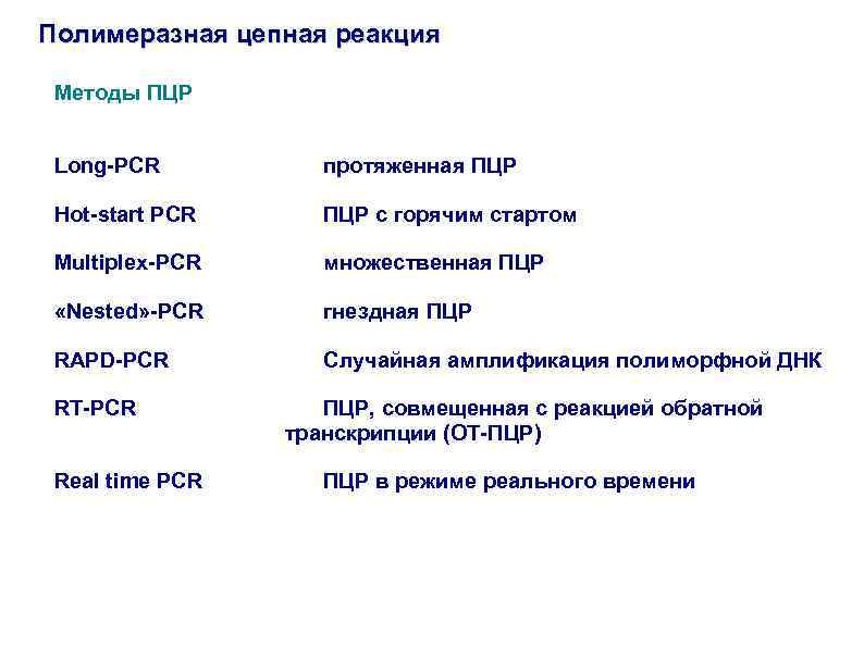 Полимеразная цепная реакция Методы ПЦР Long-PCR протяженная ПЦР Hot-start PCR ПЦР с горячим стартом