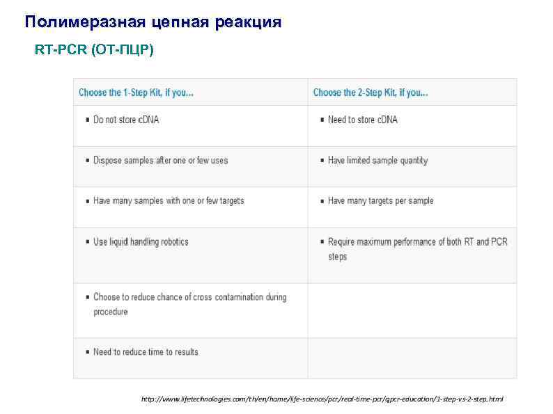 Пцр севастополь. Полимеразная цепная реакция.