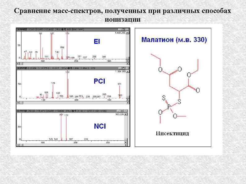 Сравнение масс-спектров, полученных при различных способах ионизации 