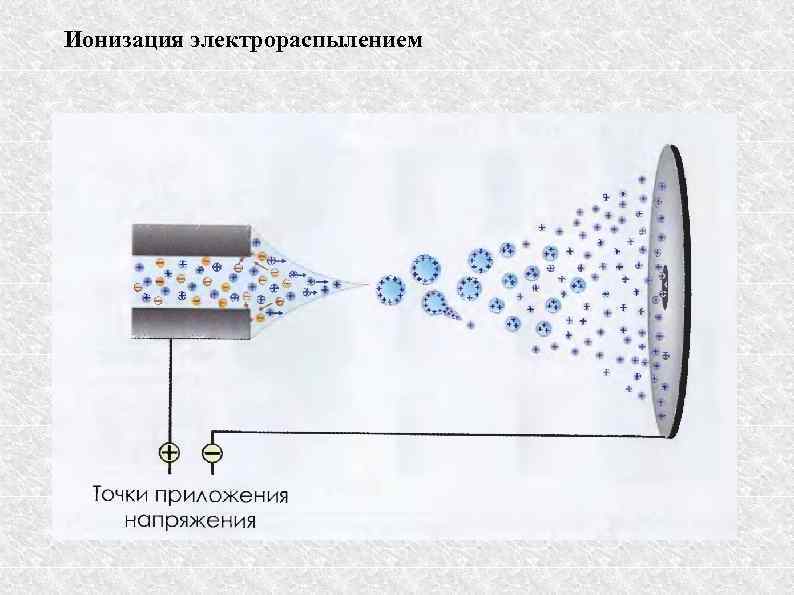 Ионизация электрораспылением 