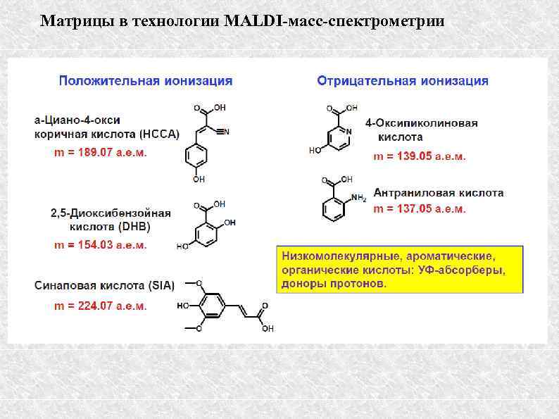 Матрицы в технологии MALDI-масс-спектрометрии 