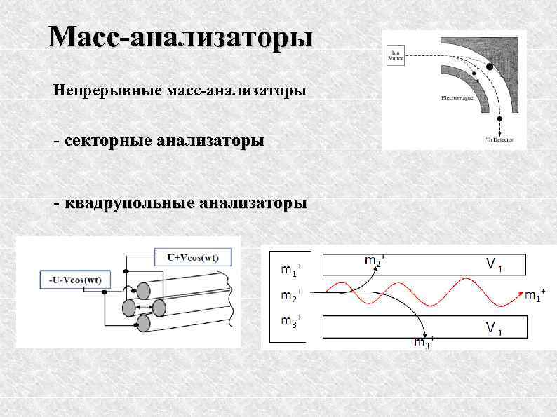 Масс-анализаторы Непрерывные масс-анализаторы - секторные анализаторы - квадрупольные анализаторы 