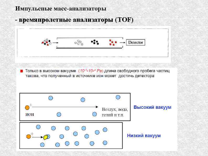 Импульсные масс-анализаторы - времяпролетные анализаторы (TOF) 