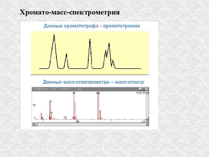 Хромато-масс-спектрометрия 