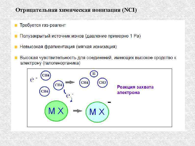 Отрицательная химическая ионизация (NCI) 